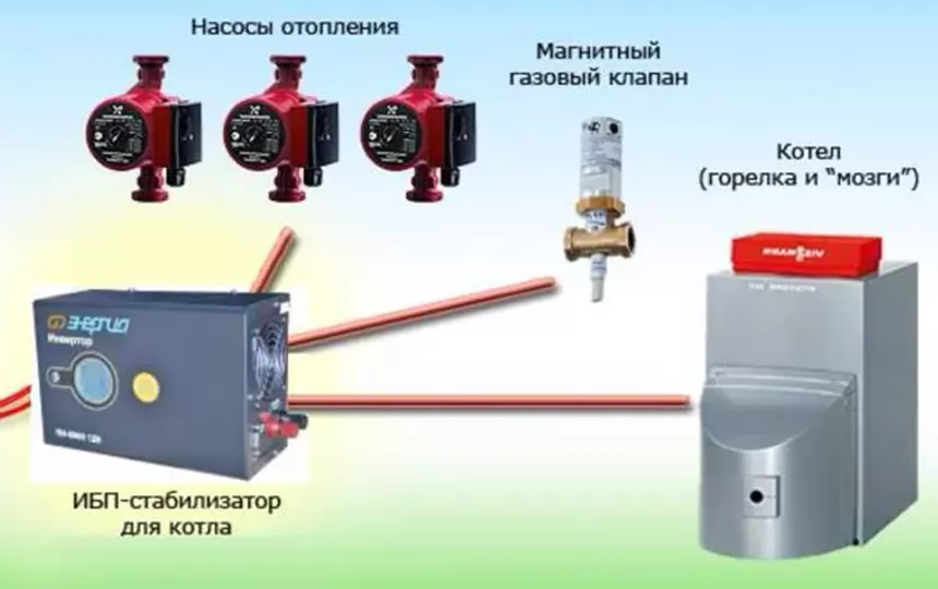 Принцип работы ИБП